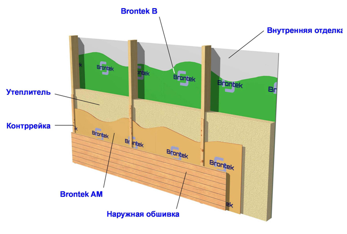 Brontek™ AM