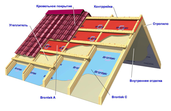 Brontek™ С