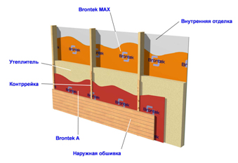 Brontek™ MAX